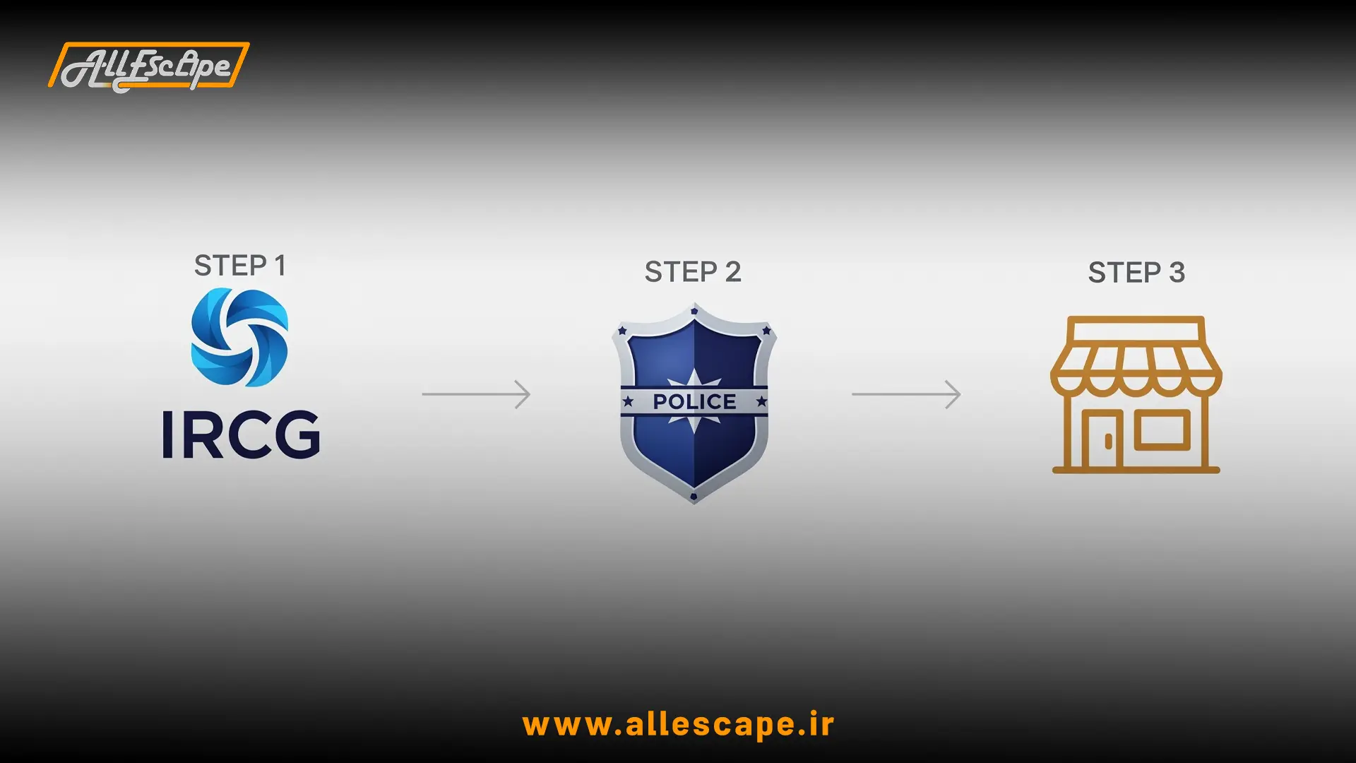 نقشه راه و سه مرحله کلیدی دریافت مجوز اتاق فرار شامل بنیاد، پلیس اماکن و اتاق اصناف.