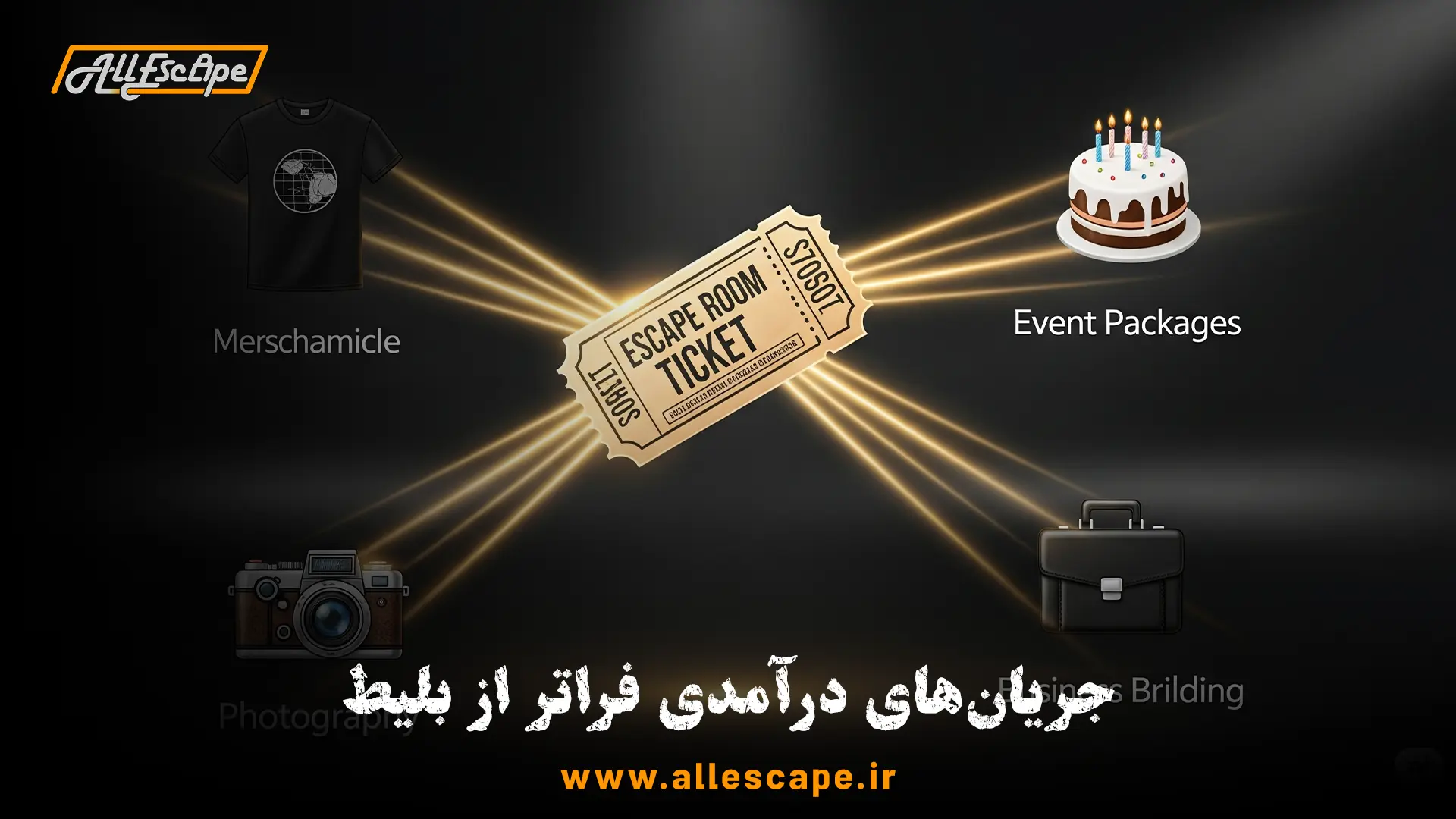 نمایش منابع درآمدی مکمل در کنار بلیط اتاق فرار مانند فروش محصولات و بستههای ویژه.