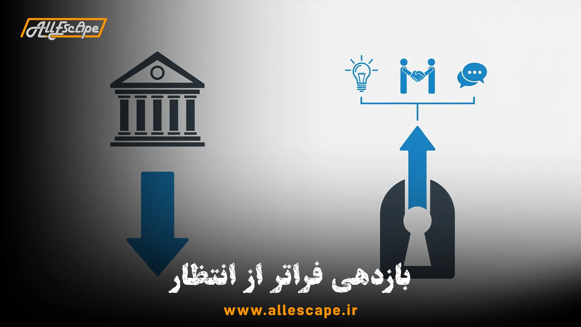 اینفوگرافیک نشان‌دهنده بازدهی سرمایه‌گذاری (ROI) رویداد سازمانی در اتاق فرار شامل افزایش خلاقیت، همکاری و ارتباطات.