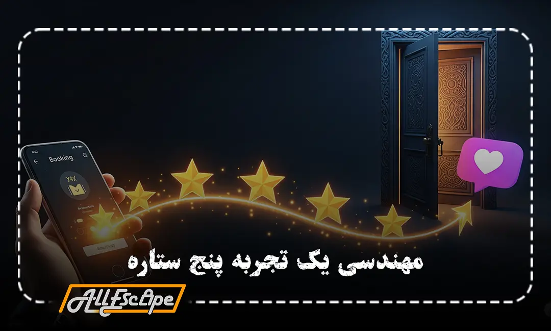 نقشه سفر مشتری در اتاق فرار که از رزرو آنلاین شروع شده و به رضایت و وفاداری مشتری ختم می‌شود.