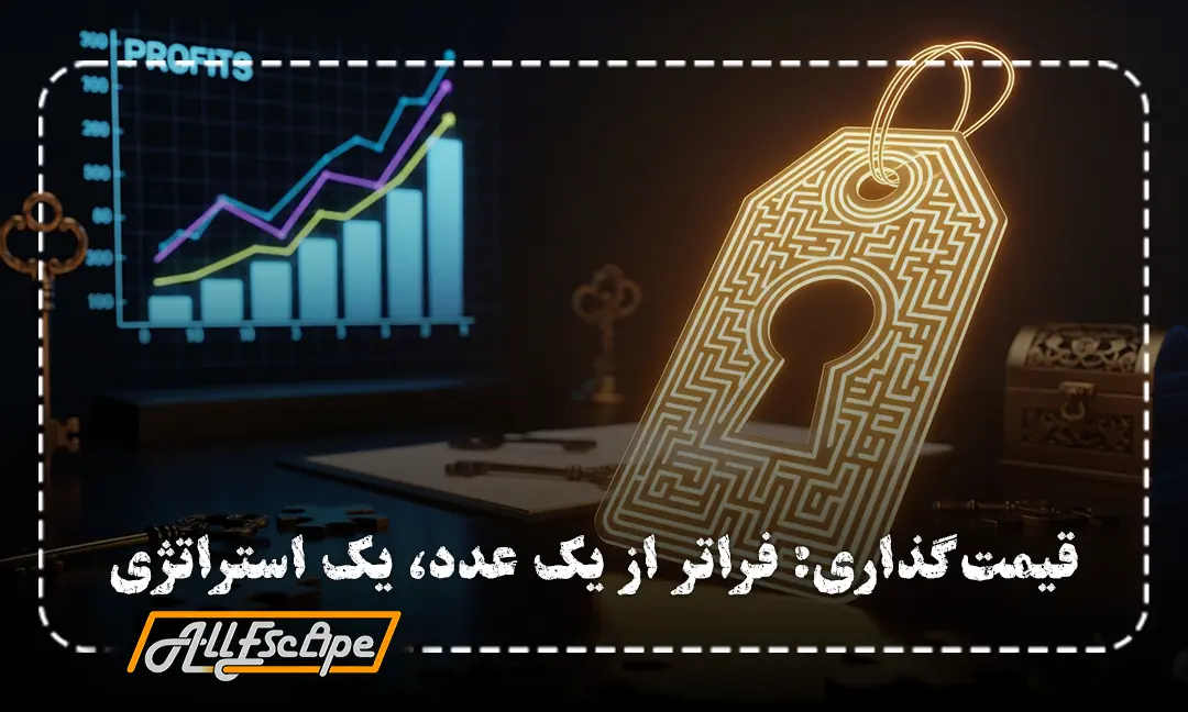 استراتژی قیمت‌گذاری اتاق فرار که شامل یک برچسب قیمت به شکل ماز و نمودار سود است.