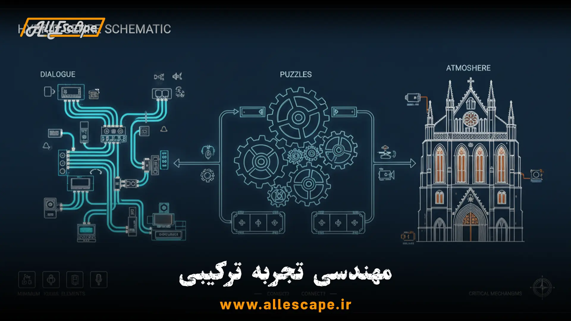 نقشه فنی و مهندسی یک اتاق فرار که چالش‌های اجرایی در طراحی ژانرهای ترکیبی را نشان می‌دهد.