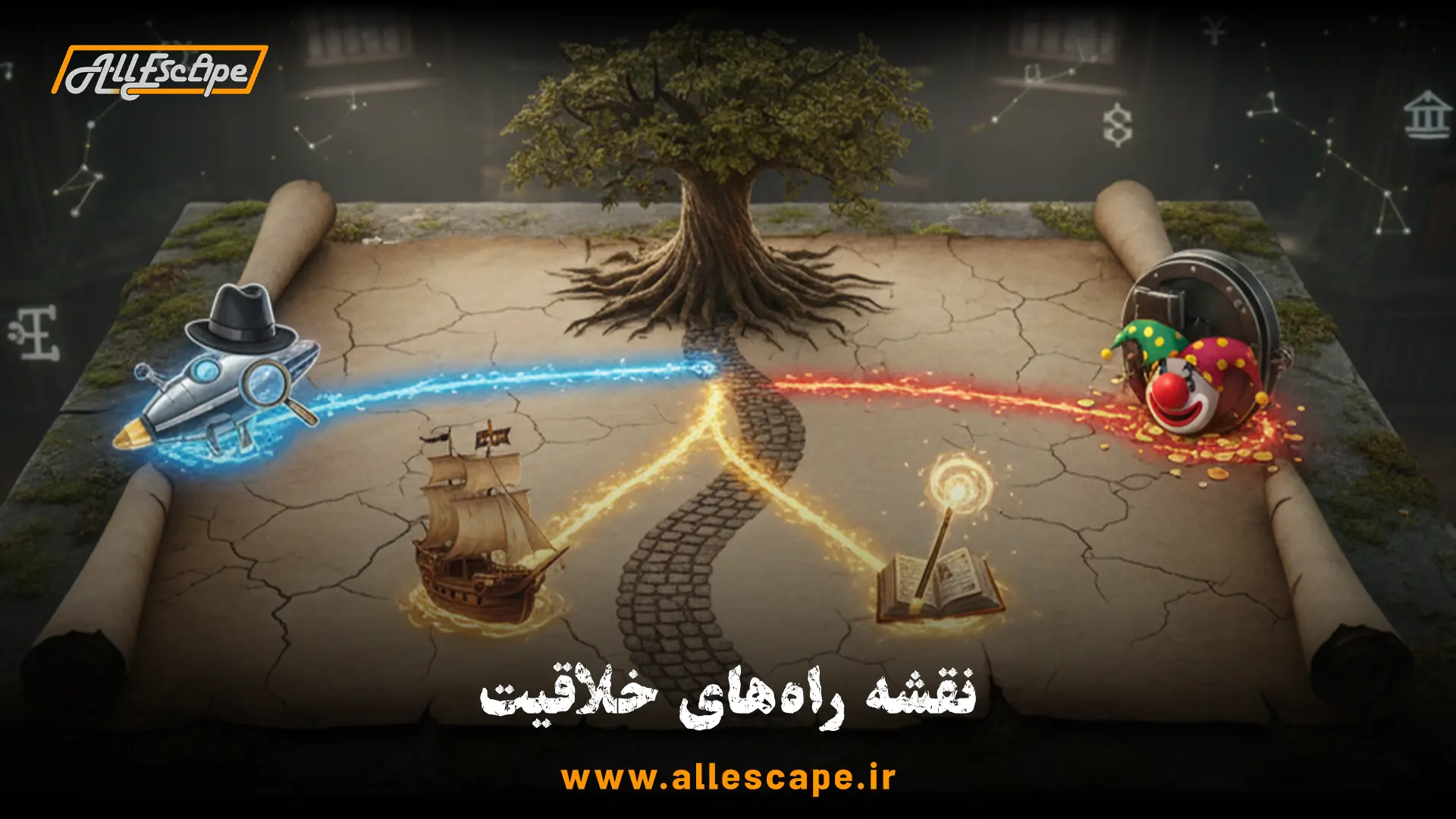 یک نقشه خلاقانه که مسیرهای مختلف برای ترکیب ژانرهای جدید اتاق فرار مانند علمی-تخیلی و معمایی را نشان می‌دهد.