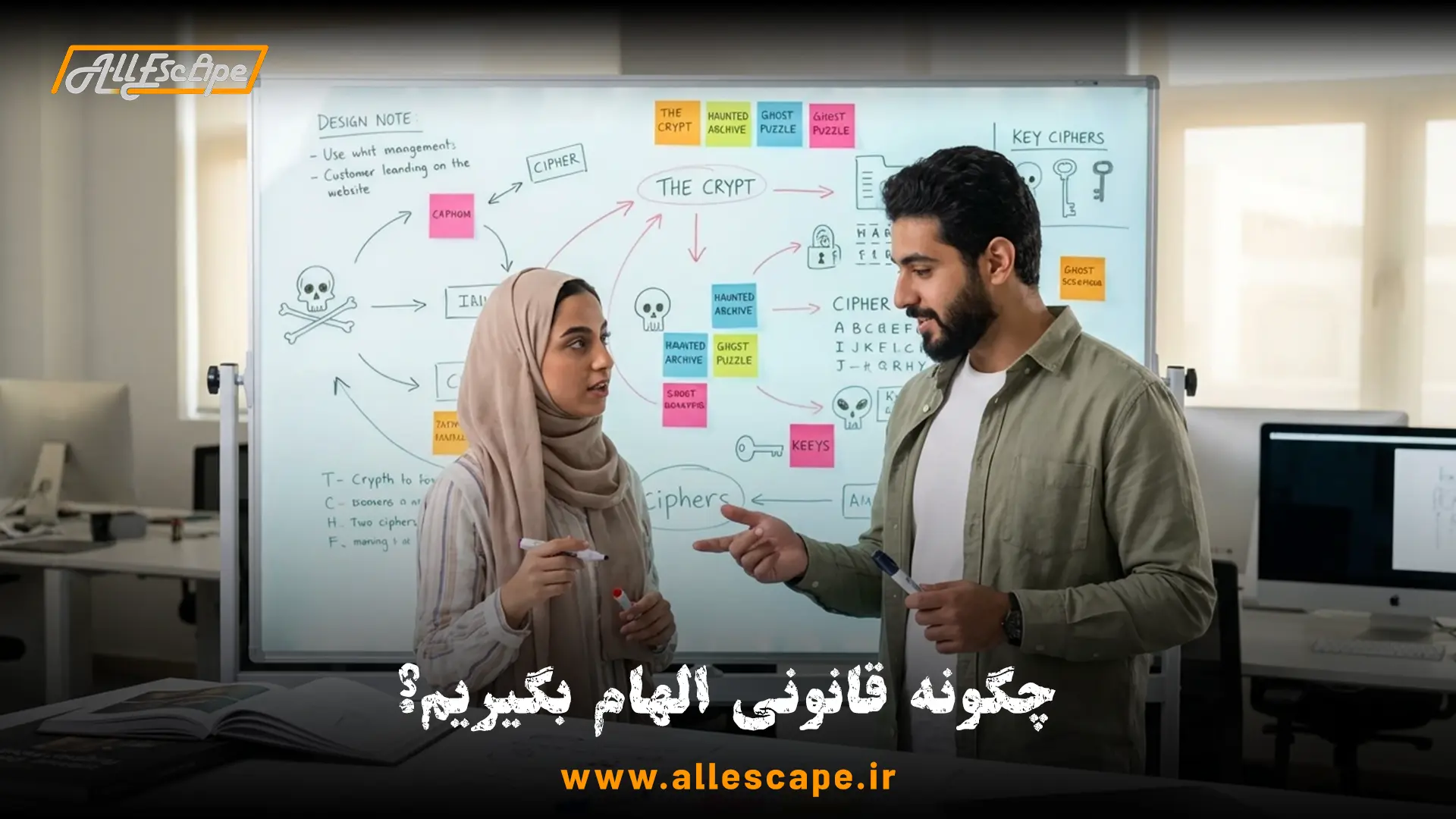  تیم طراحی سناریو آل اسکیپ در حال ایده‌پردازی و نوشتن یک داستان اورجینال ترسناک روی تخته وایت‌برد شیشه‌ای.